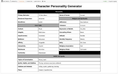 Personality Trait Generator .